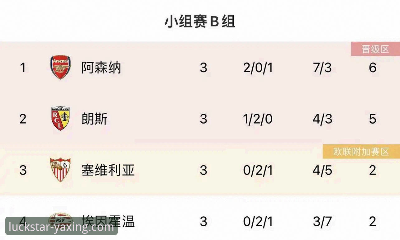 亚星娱乐APP快速下载使用指南 英超5月积分榜技术评测:阿森纳领跑背后的数据逻辑