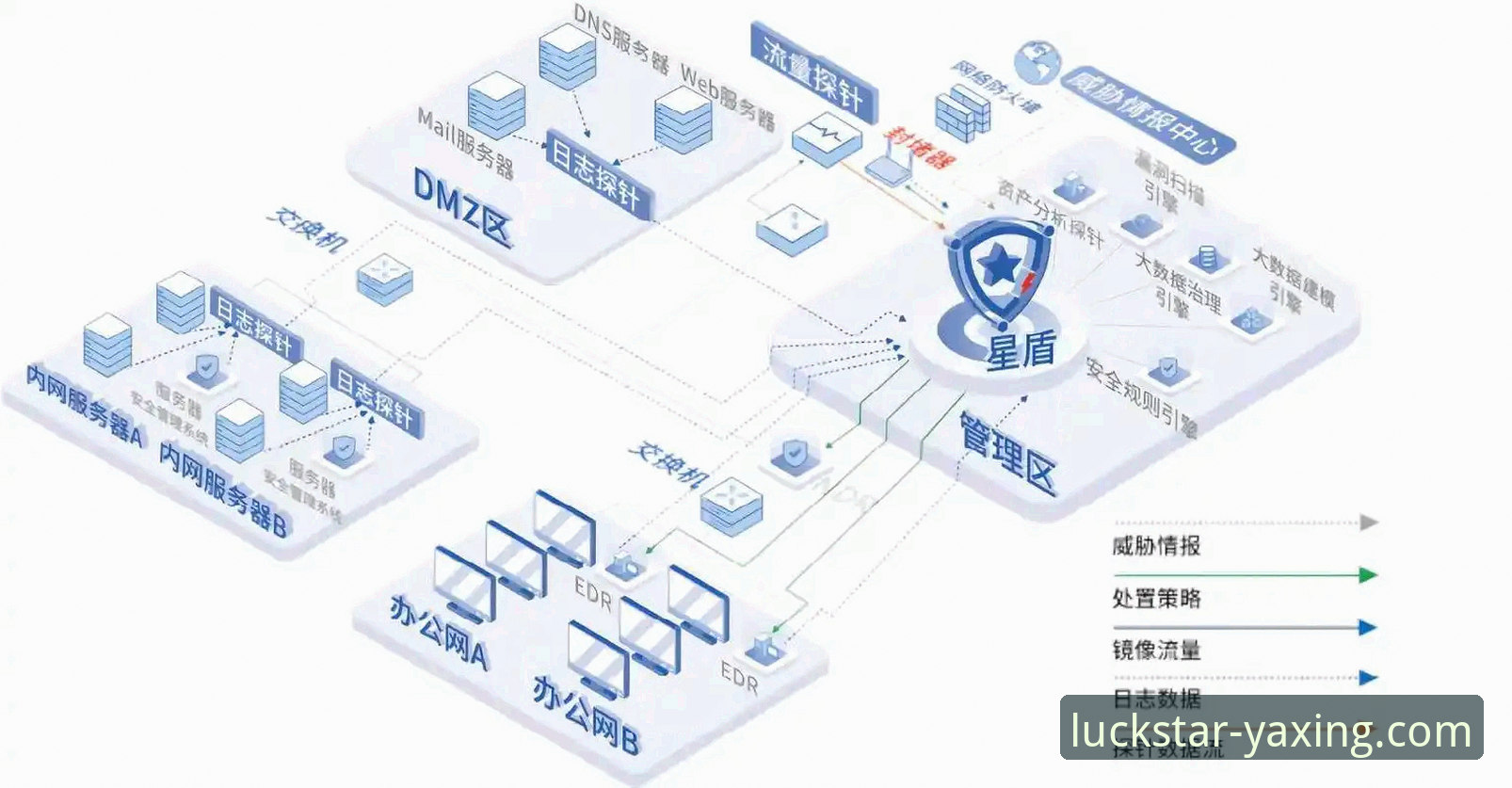 亚星娱乐官网手机登录安全吗 亚星娱乐平台移动端安全深度分析:v2.2.0版本下的设备兼容性与数据防护